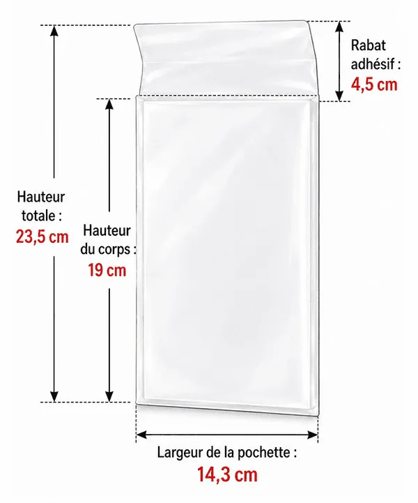 Guide de taille des pochettes de protections standards de Manga Shield